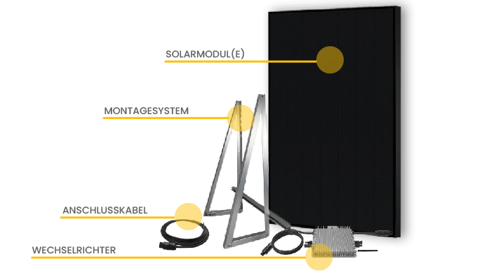 Balkonkraftwerke-Komponenten-Übersicht